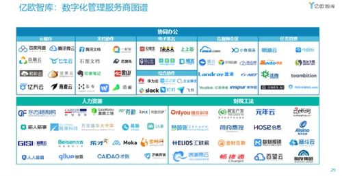 七牛云榮登2021中國數字化轉型服務商百強榜，數據處理與存儲服務引領行業創新