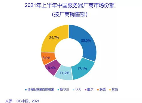 去華為化的x86服務器 能否復刻榮耀的獨立生存之路？