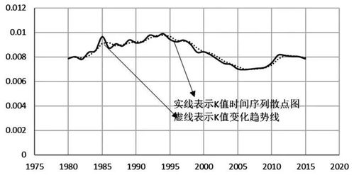 基于曲線擬合模型的總和生育率與出生率關系研究