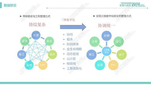 輸電線路數(shù)字化設(shè)計(jì)技術(shù)在醫(yī)學(xué)研究與試驗(yàn)發(fā)展中的應(yīng)用現(xiàn)狀與趨勢(shì)