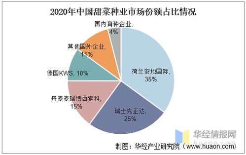 中國(guó)甜菜產(chǎn)業(yè)發(fā)展現(xiàn)狀分析 甜菜種業(yè)國(guó)產(chǎn)化率極低的挑戰(zhàn)與對(duì)策
