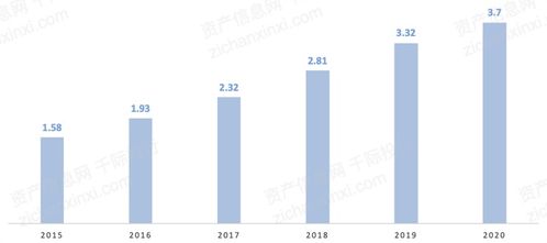 2021年數(shù)字創(chuàng)意產(chǎn)業(yè)發(fā)展研究報(bào)告 聚焦醫(yī)學(xué)研究和試驗(yàn)發(fā)展