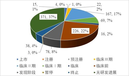 宮腔粘連干細胞療法的現狀與未來展望 從基礎研究邁向臨床轉化的新紀元