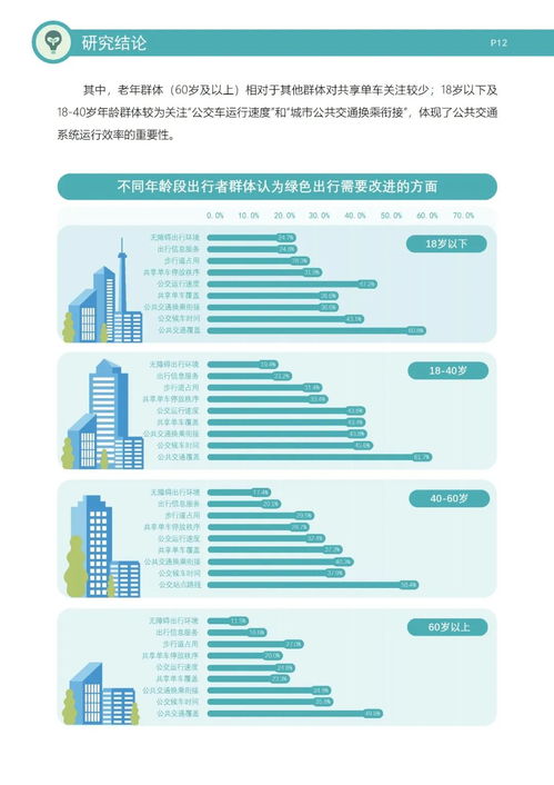 邁向健康未來 典型城市綠色出行發展研究報告（2023年）及其對醫學研究與試驗發展的啟示