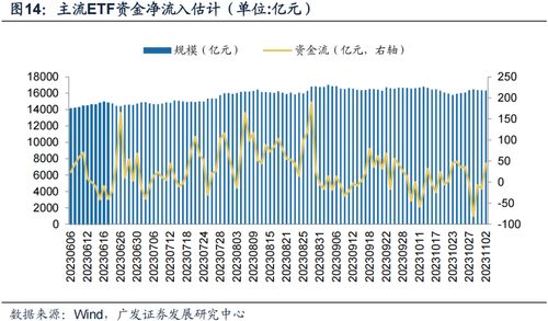 廣發金工均線情緒指標底部特征 A股量化擇時研究報告與醫學研究和試驗發展行業的應用啟示