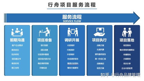 品牌全案策劃公司頭部企業(yè)有哪些 品牌全案公司服務內(nèi)容包含哪些