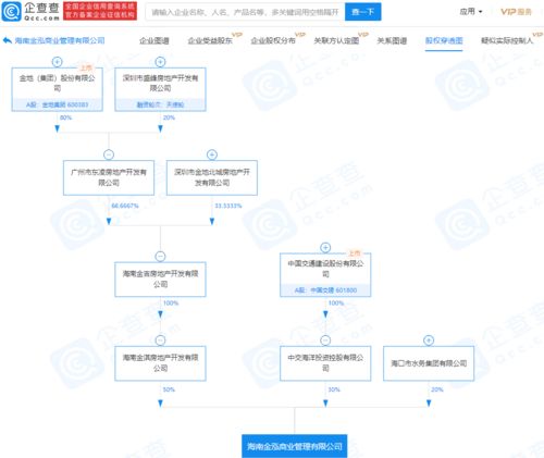 強(qiáng)強(qiáng)聯(lián)合 中國交建與金地集團(tuán)關(guān)聯(lián)企業(yè)海南成立商業(yè)管理新公司，布局商業(yè)綜合體服務(wù)