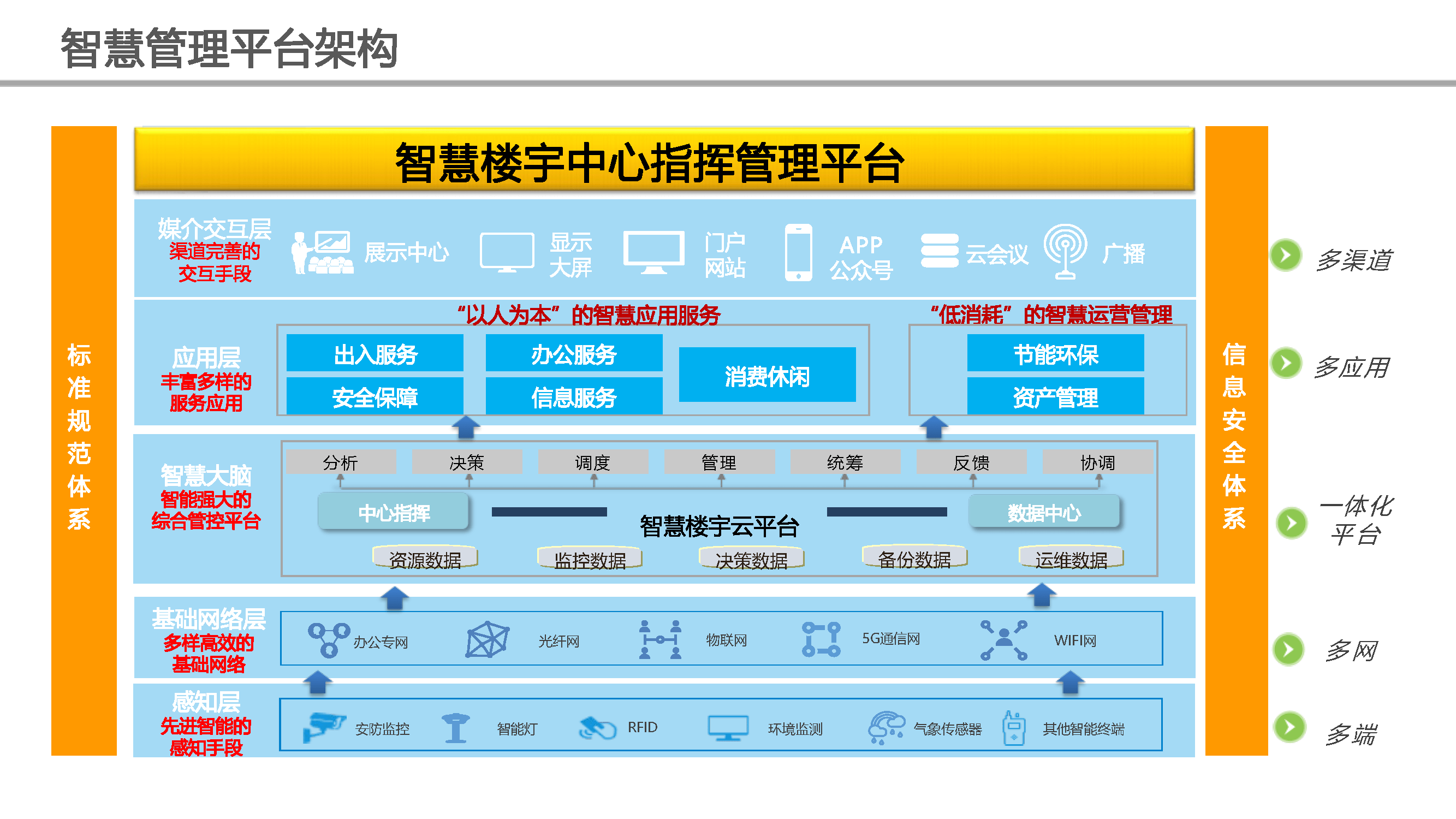 智慧樓宇賦能商業(yè)綜合體 精準(zhǔn)定位、系統(tǒng)構(gòu)建與創(chuàng)新應(yīng)用服務(wù)